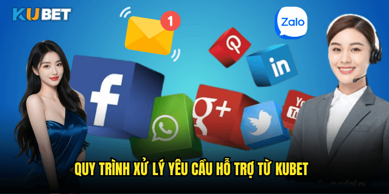 Quy Trình Xử Lý Yêu Cầu Hỗ Trợ Từ Kubet